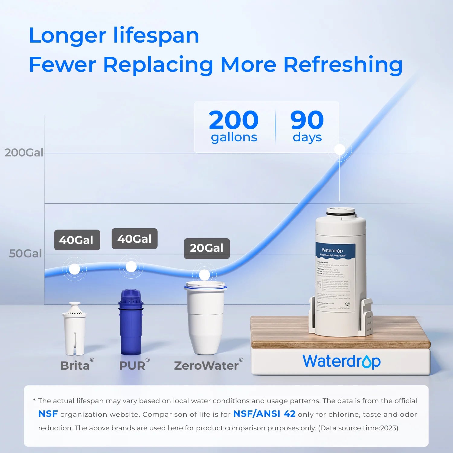 Waterdrop ED01 Countertop Electric Water Filtration System