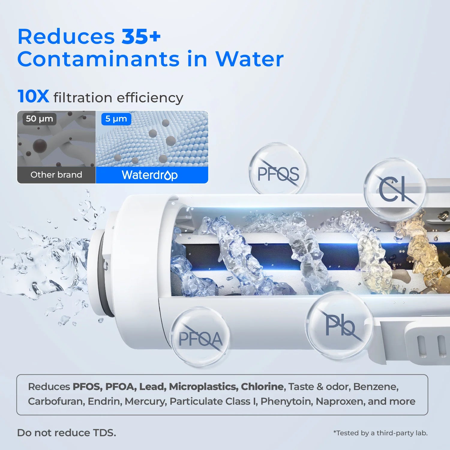 Waterdrop ED01 Countertop Electric Water Filtration System