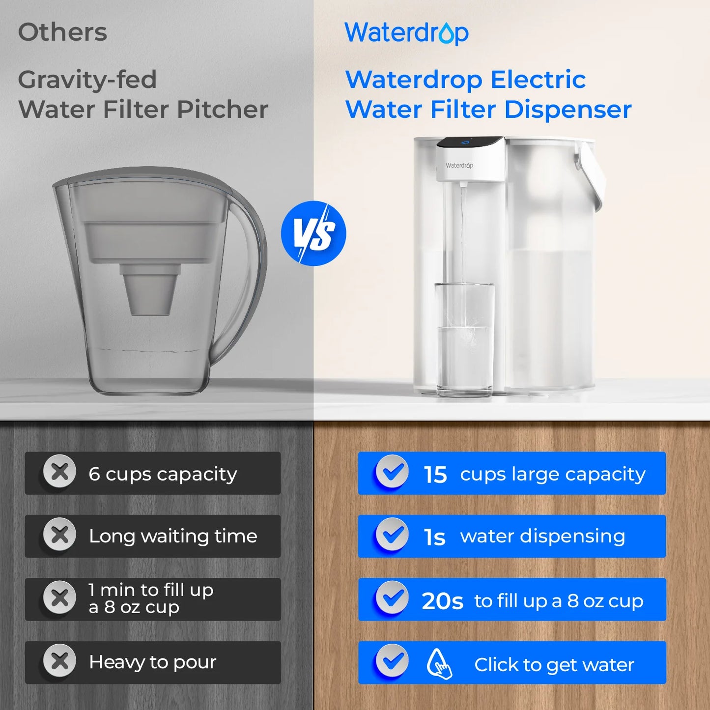 Waterdrop ED01 Countertop Electric Water Filtration System